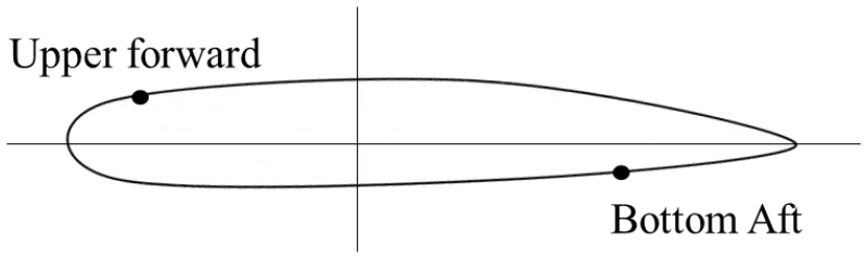 GATE AE 2023 question 23