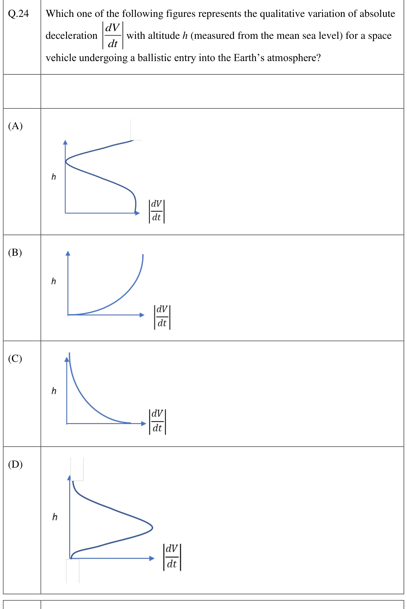 GATE AE 2023 question 24