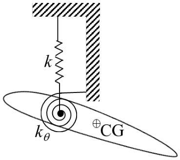 GATE AE 2023 question 30