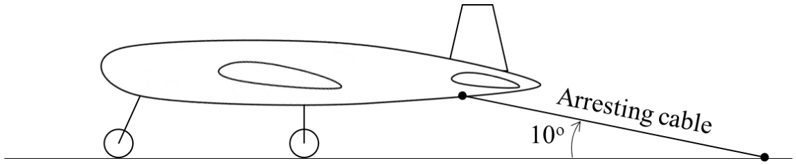 GATE AE 2023 question 32