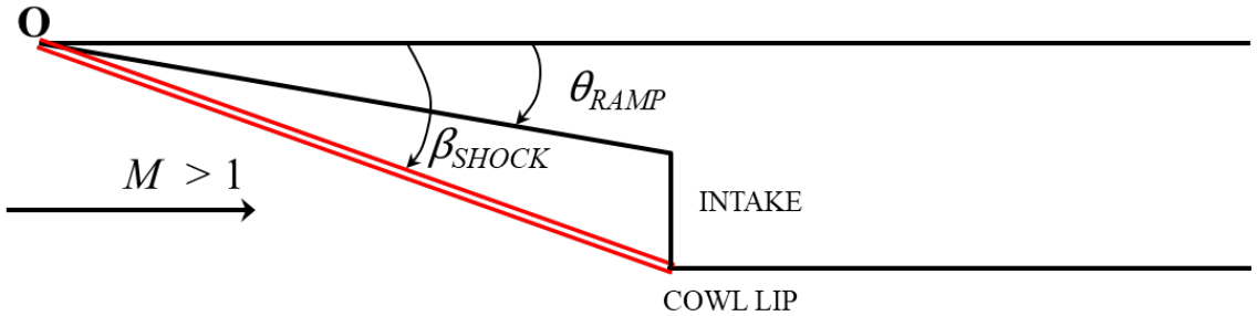 GATE AE 2023 question 37