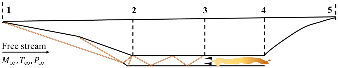 GATE AE 2023 question 41