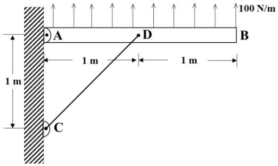GATE AE 2023 question 49