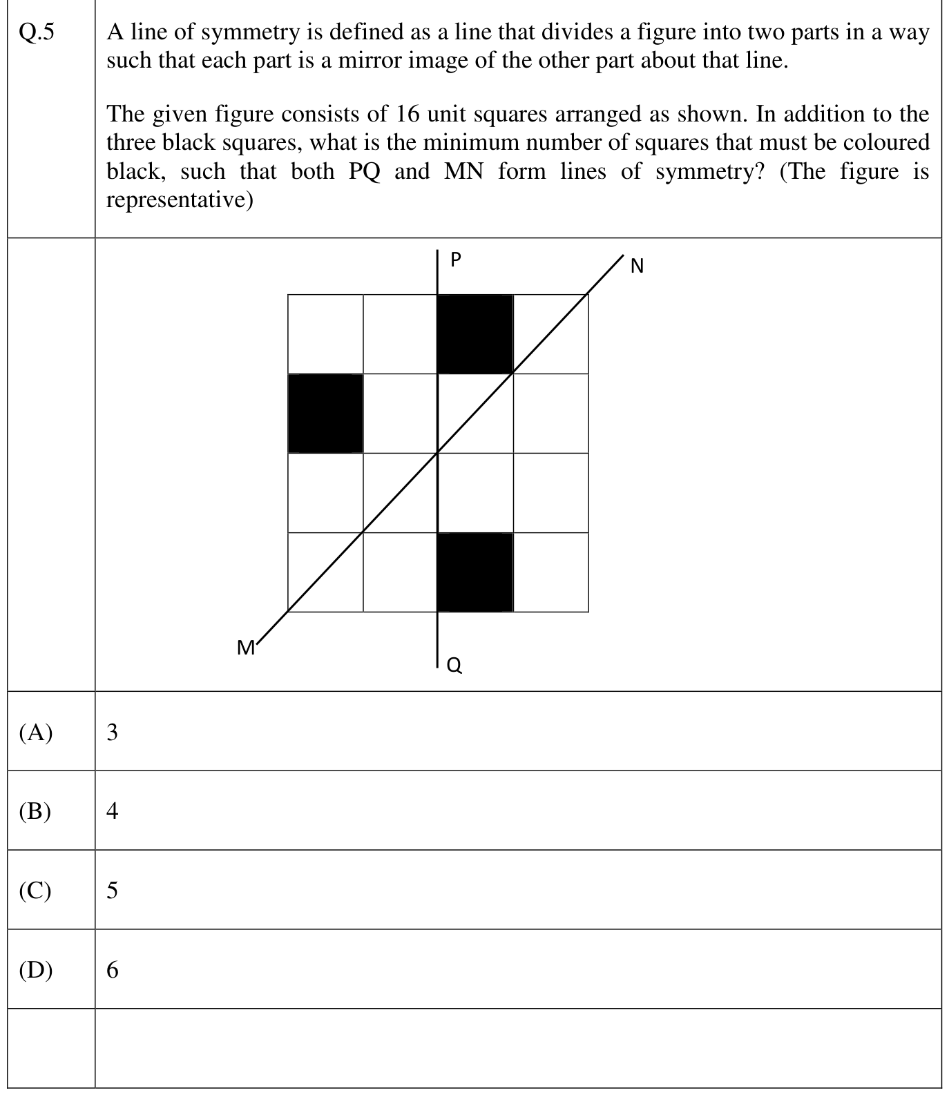 GATE AE 2023 question 5