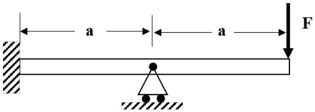 GATE AE 2023 question 50