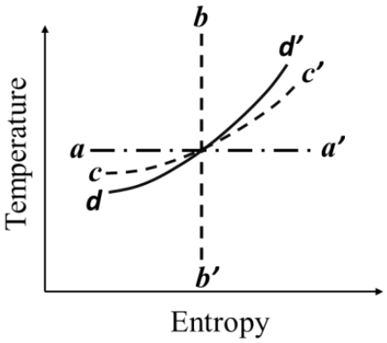 GATE AE 2024 question 18