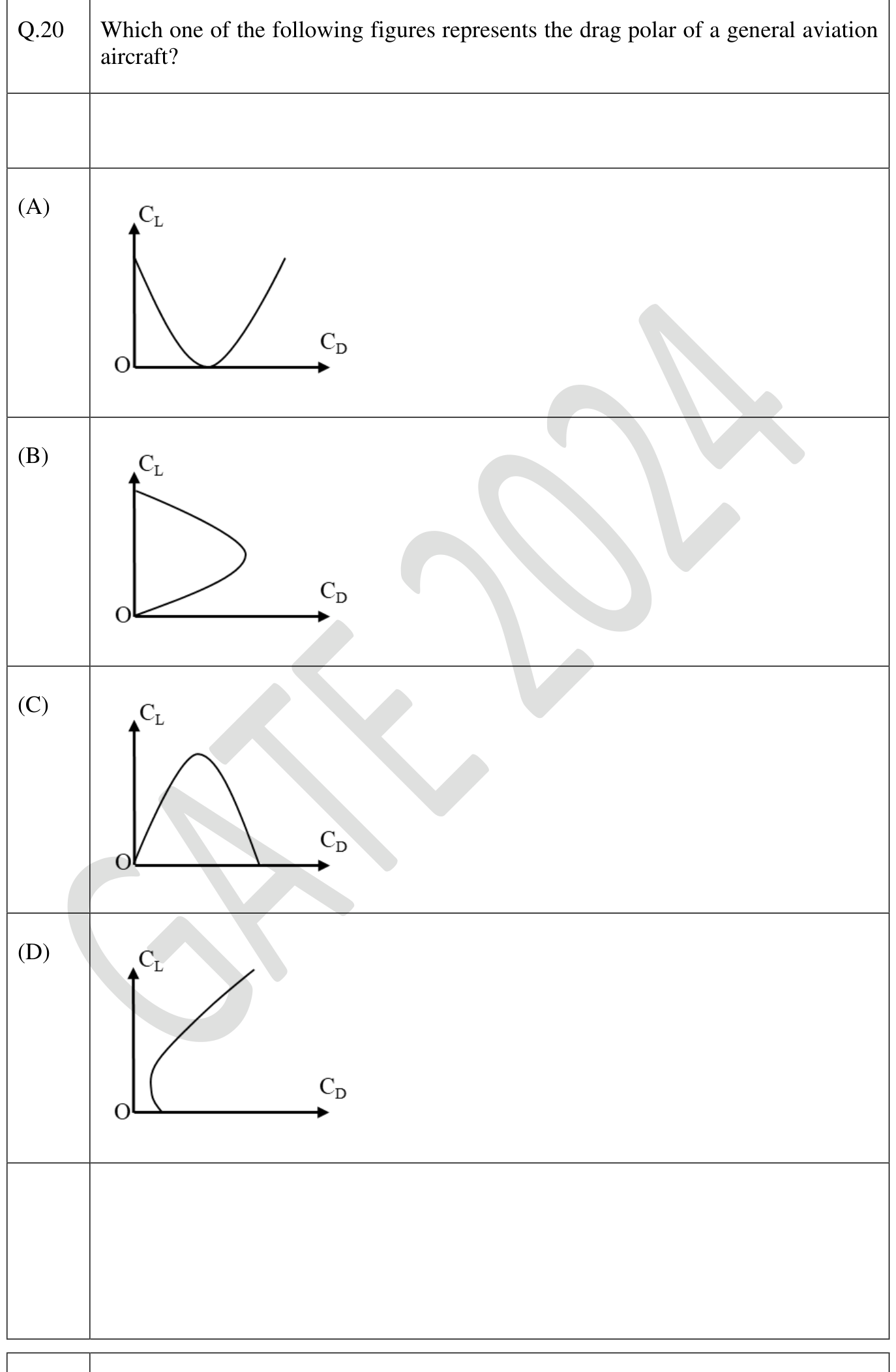 GATE AE 2024 question 20