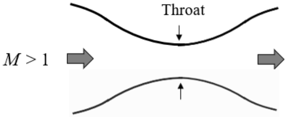 GATE AE 2024 question 23