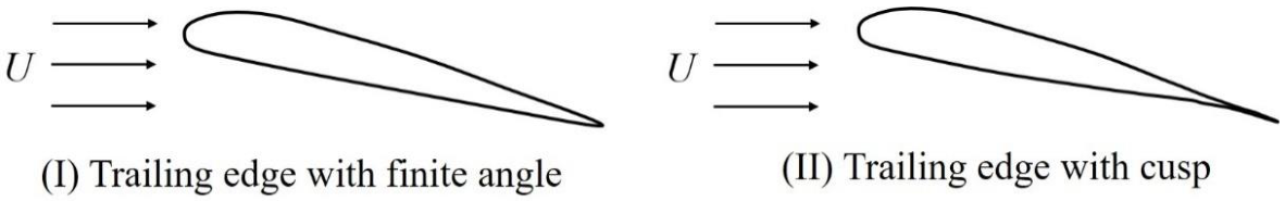 GATE AE 2024 question 24