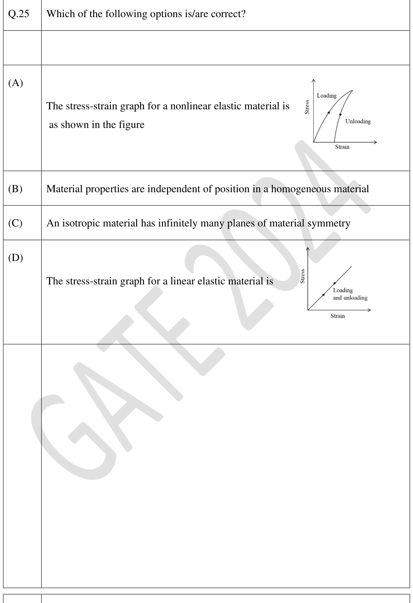 GATE AE 2024 question 25