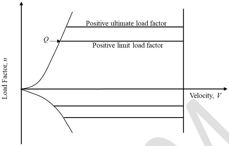 GATE AE 2024 question 28