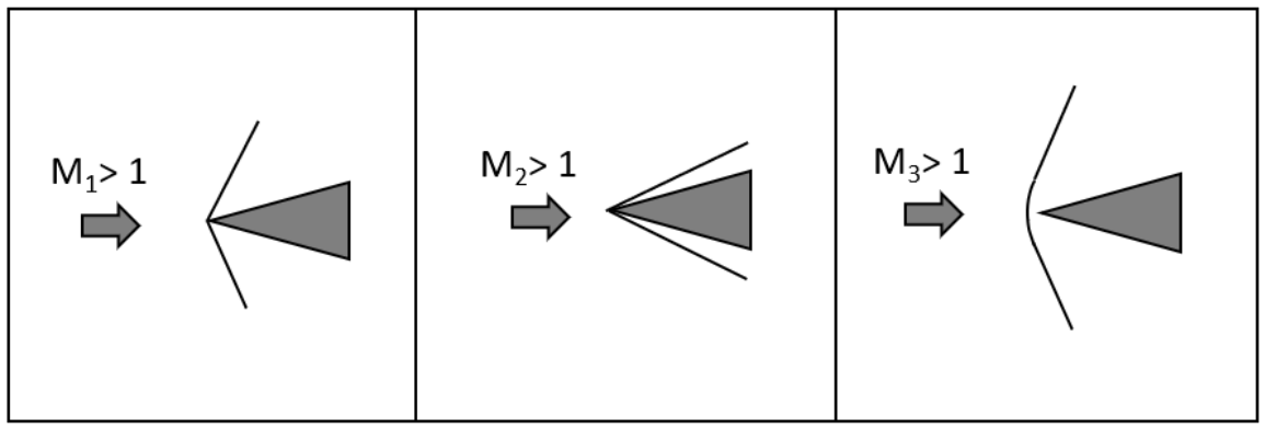 GATE AE 2024 question 43