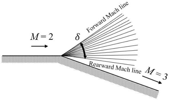 GATE AE 2024 question 44