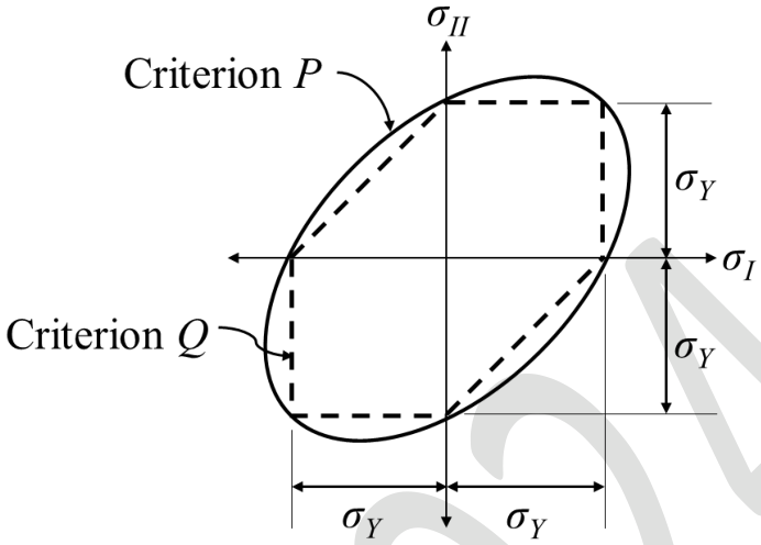 GATE AE 2024 question 46
