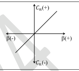 GATE AE 2024 question 48