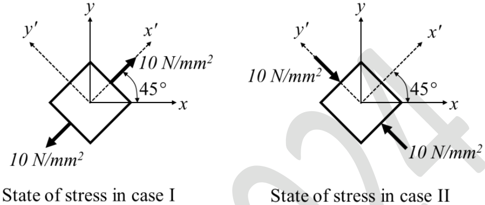 GATE AE 2024 question 52