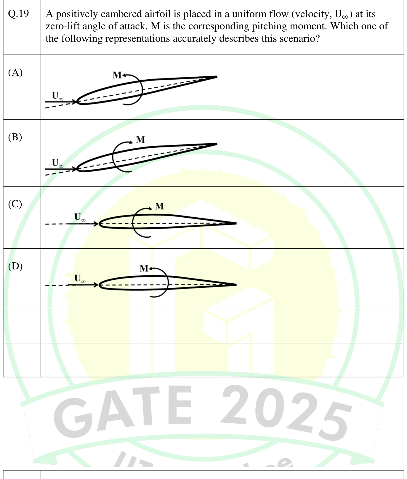 GATE AE 2025 question 19