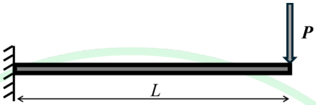 GATE AE 2025 question 29