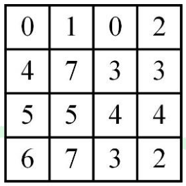 GATE AE 2025 question 3