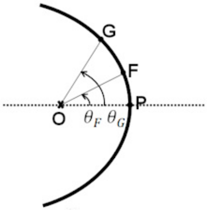 GATE AE 2025 question 53