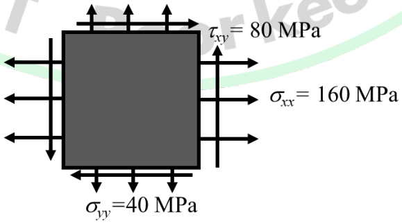GATE AE 2025 question 59
