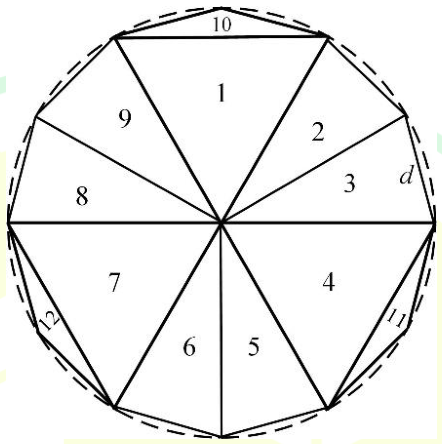 GATE AE 2025 question 8