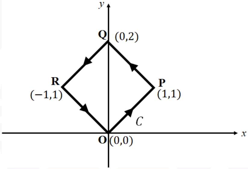 GATE AE 2026 question 11