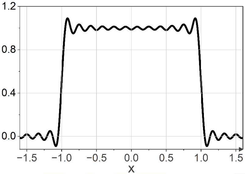 GATE AE 2026 question 12