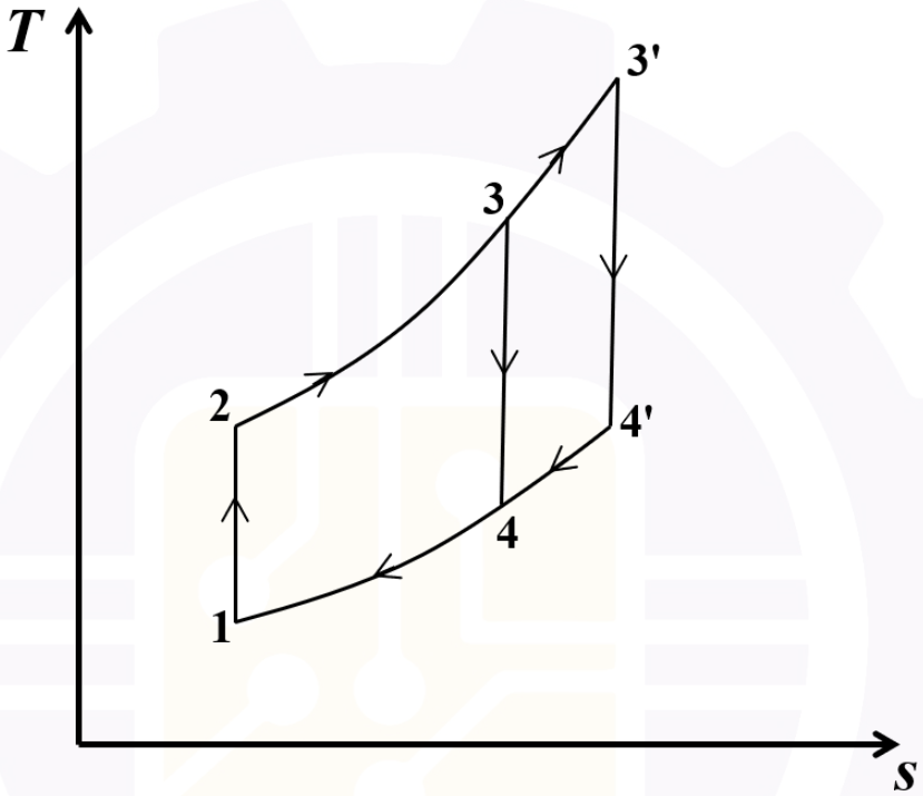 GATE AE 2026 question 18