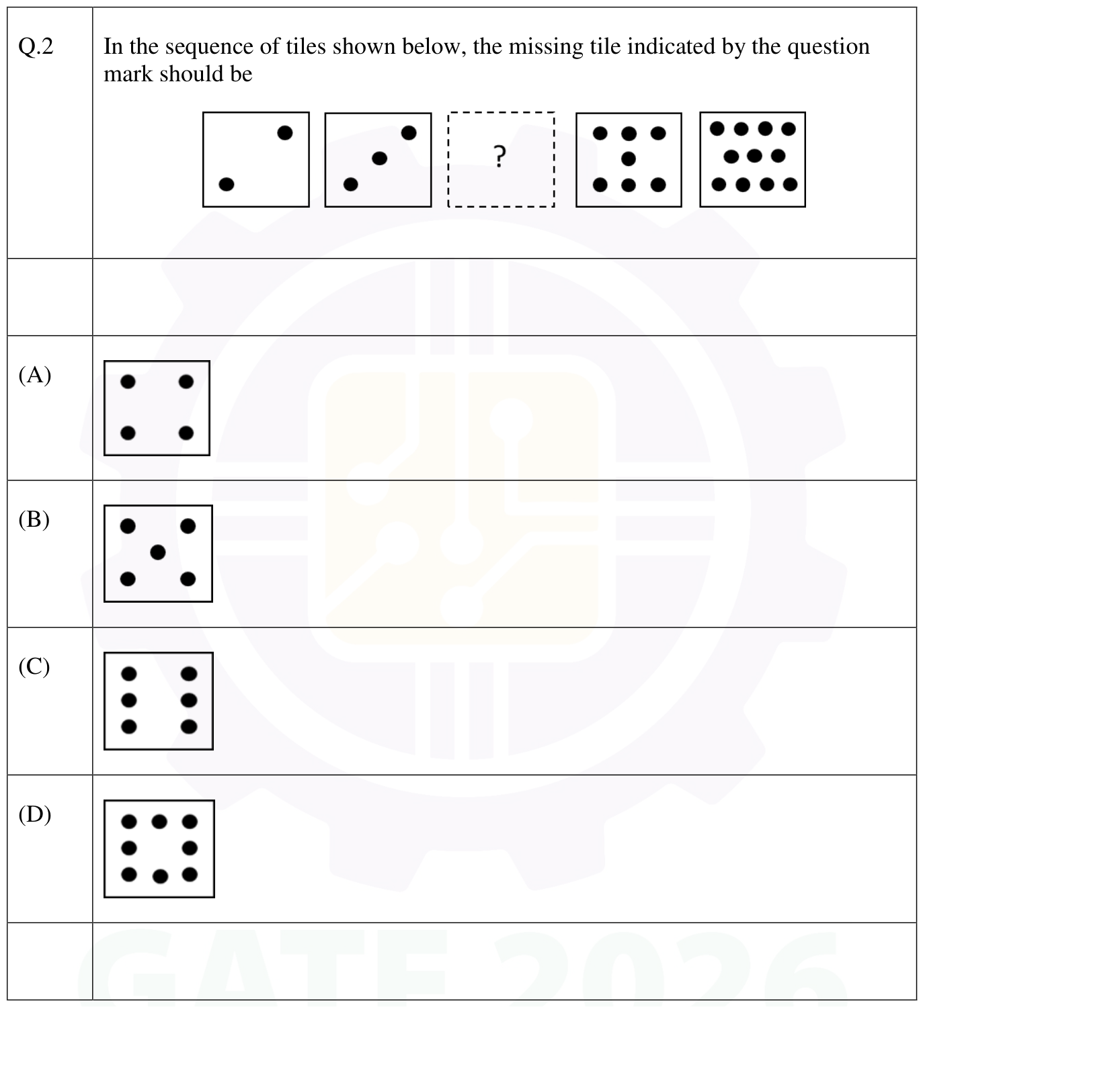 GATE AE 2026 question 2