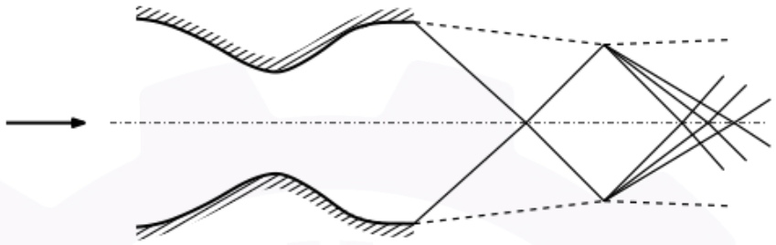 GATE AE 2026 question 21