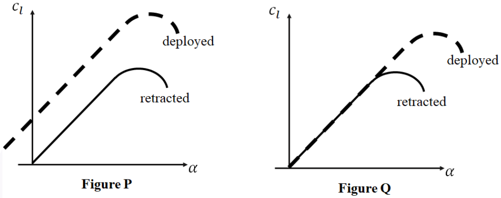 GATE AE 2026 question 25