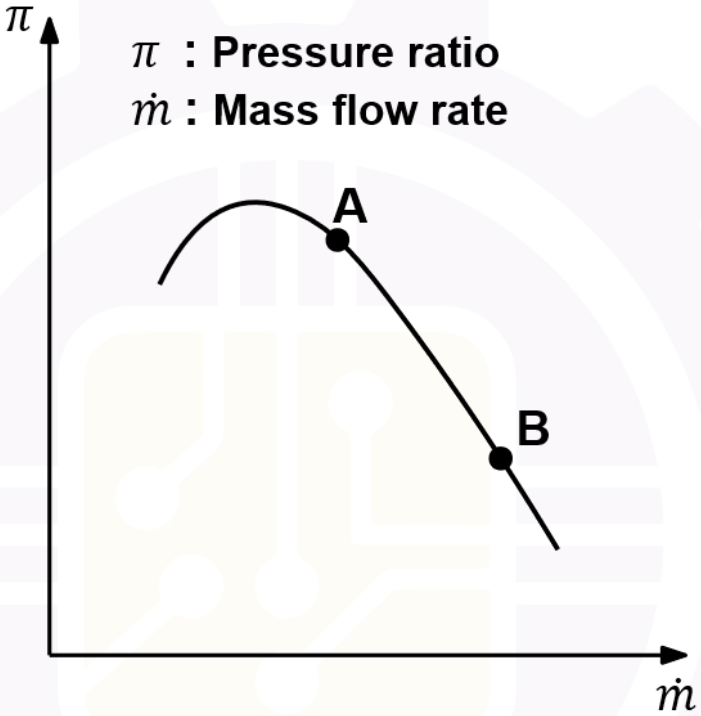 GATE AE 2026 question 28