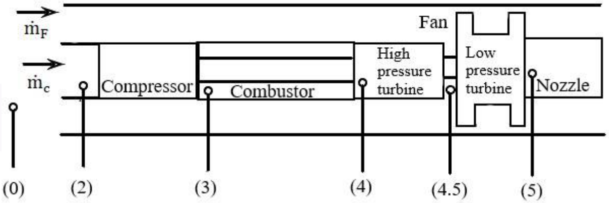 GATE AE 2026 question 38