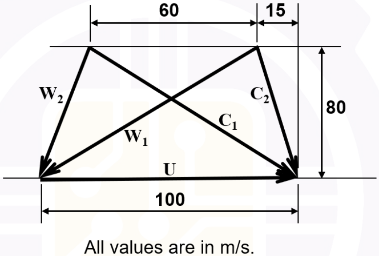 GATE AE 2026 question 46