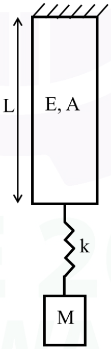 GATE AE 2026 question 59