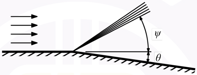 GATE AE 2026 question 64