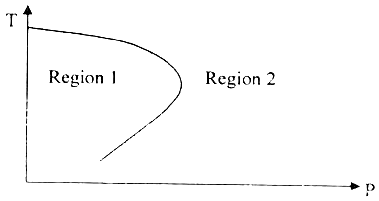 Figure for question 18, GATE XE (Engineering Sciences) 2007