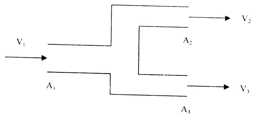 Figure for question 10, GATE XE (Engineering Sciences) 2007