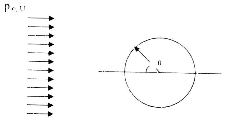 Figure for question 14, GATE XE (Engineering Sciences) 2007