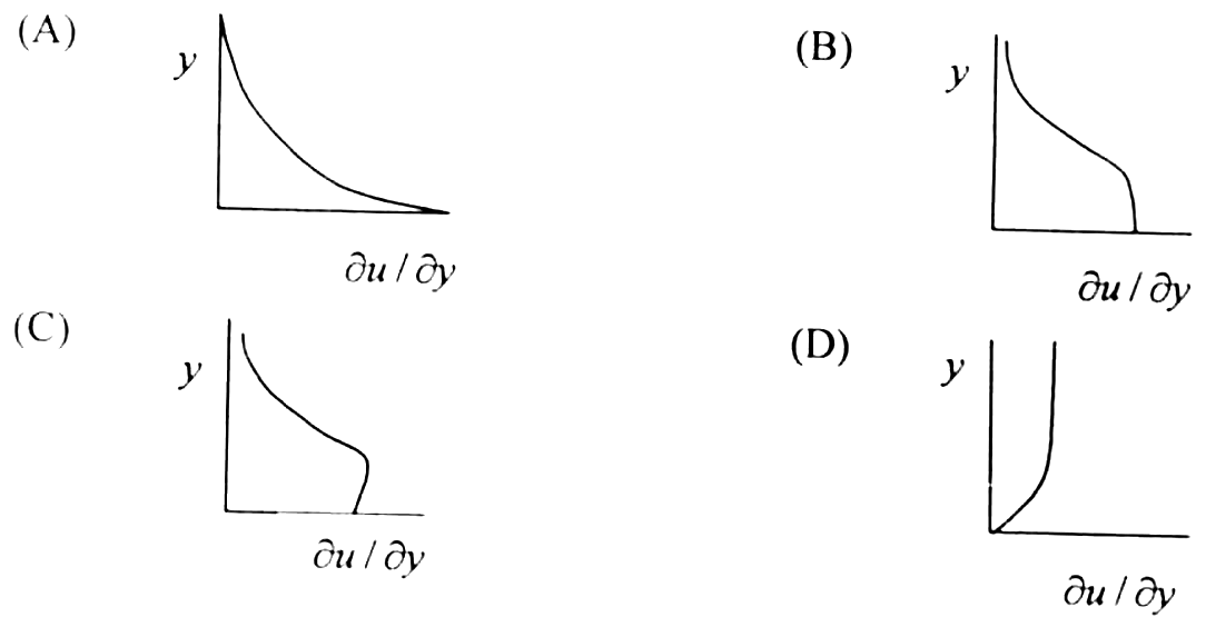 Figure for question 18, GATE XE (Engineering Sciences) 2007
