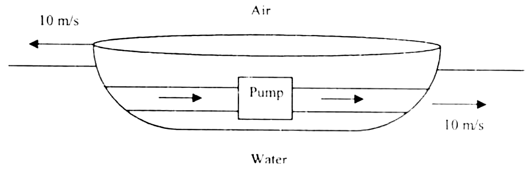 Figure for question 25, GATE XE (Engineering Sciences) 2007