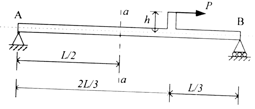 Figure for question 1, GATE XE (Engineering Sciences) 2007