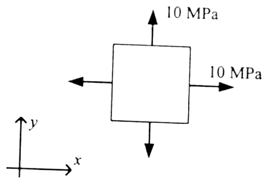 Figure for question 2, GATE XE (Engineering Sciences) 2007