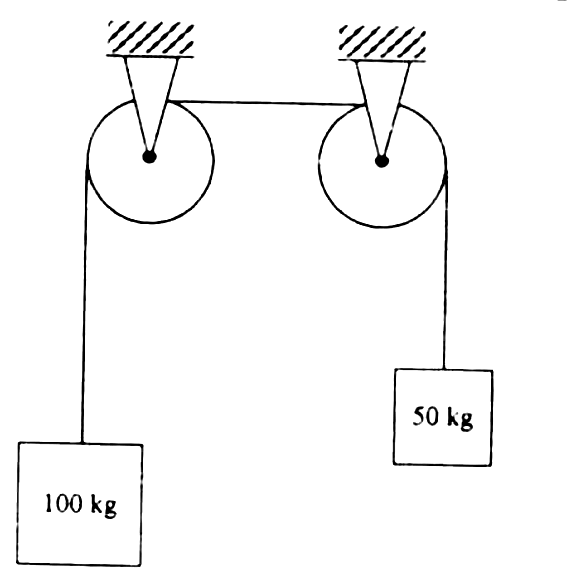 Figure for question 4, GATE XE (Engineering Sciences) 2007
