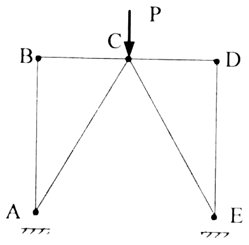 Figure for question 6, GATE XE (Engineering Sciences) 2007