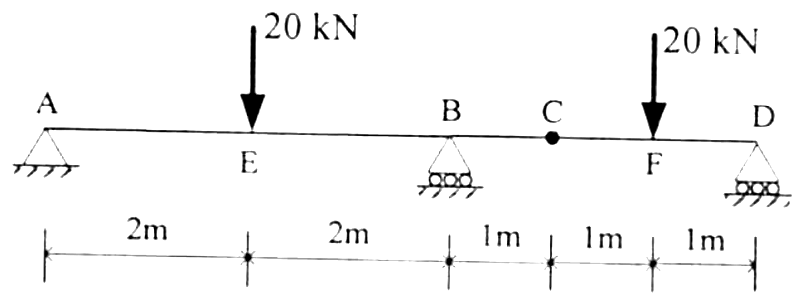 Figure for question 8, GATE XE (Engineering Sciences) 2007