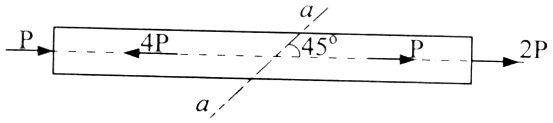 Figure for question 9, GATE XE (Engineering Sciences) 2007