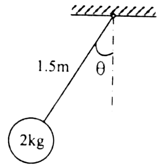 Figure for question 11, GATE XE (Engineering Sciences) 2007
