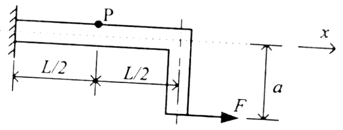 Figure for question 13, GATE XE (Engineering Sciences) 2007